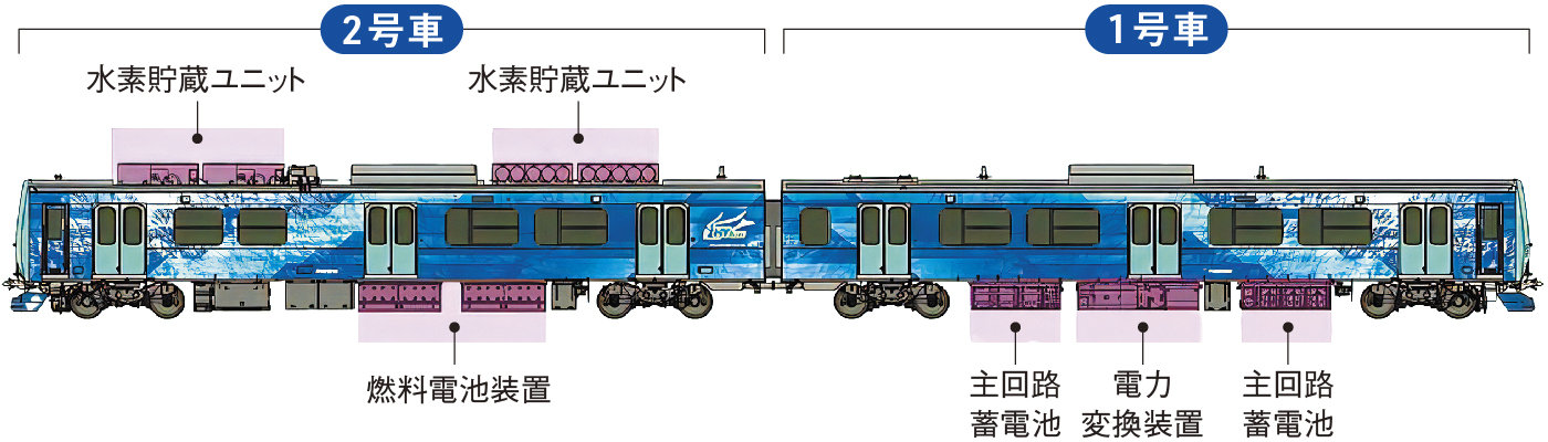 SDGs×JR東日本グループ 水素ハイブリッド電車「HYBARI（ひばり ...